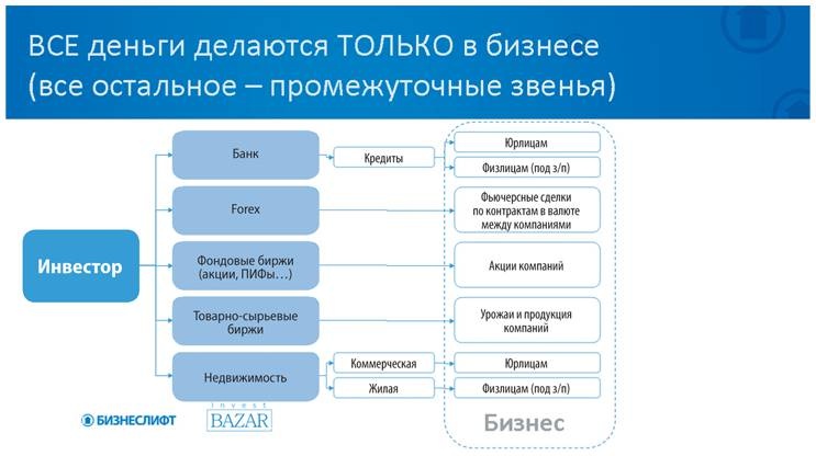 Как найти деньги для вашего бизнеса. Пошаговая инструкция по привлечению инвестиций