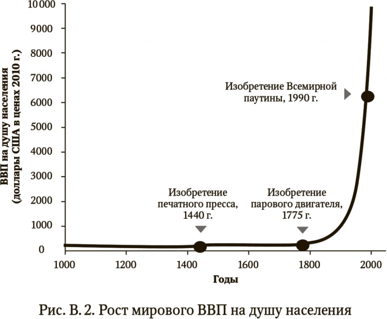 Сигнал и Шум. Почему одни прогнозы сбываются, а другие - нет