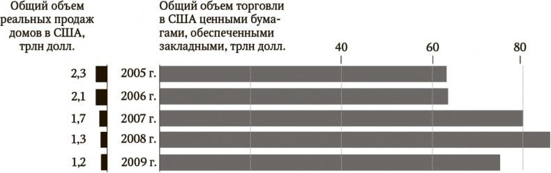 Сигнал и Шум. Почему одни прогнозы сбываются, а другие - нет