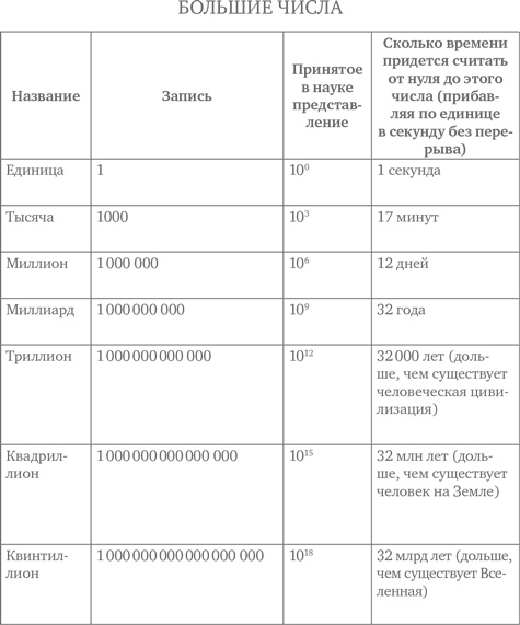 Миллиарды и миллиарды. Размышления о жизни и смерти на рубеже тысячелетий