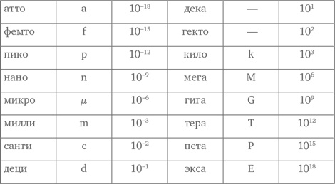 Миллиарды и миллиарды. Размышления о жизни и смерти на рубеже тысячелетий