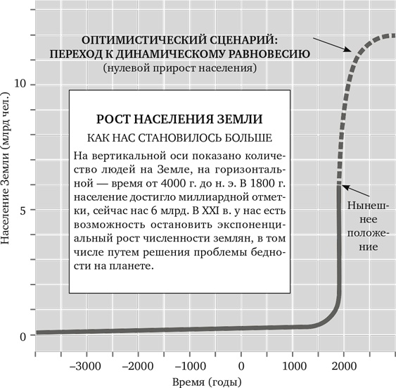 Миллиарды и миллиарды. Размышления о жизни и смерти на рубеже тысячелетий