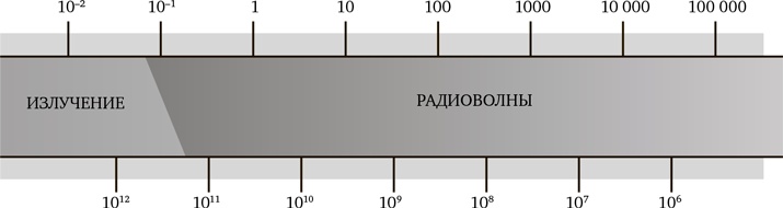 Миллиарды и миллиарды. Размышления о жизни и смерти на рубеже тысячелетий