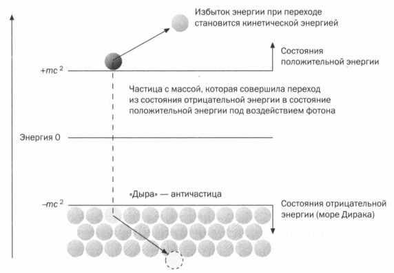 Наука. Величайшие теории. Выпуск 6. Когда фотон встречает электрон. Фейнман. Квантовая электродинамика