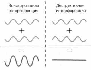 Наука. Величайшие теории. Выпуск 6. Когда фотон встречает электрон. Фейнман. Квантовая электродинамика