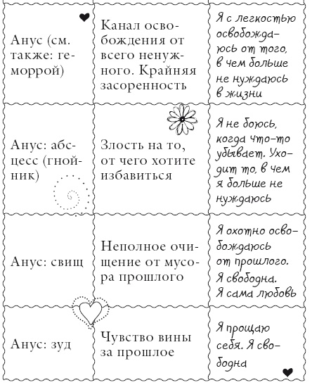 Исцели свое тело любовью