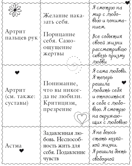 Исцели свое тело любовью