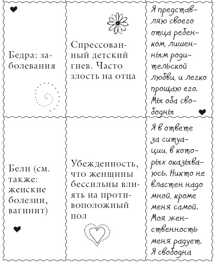 Исцели свое тело любовью