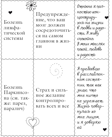 Исцели свое тело любовью