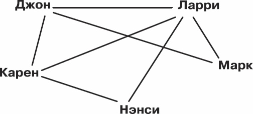 Золотой билет. P, NP и границы возможного