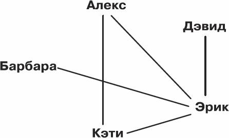 Золотой билет. P, NP и границы возможного