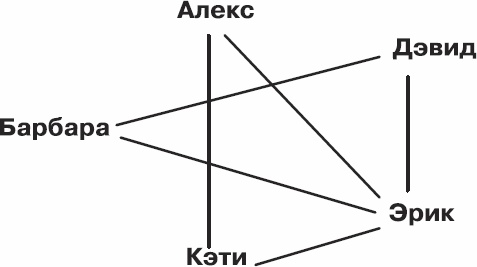 Золотой билет. P, NP и границы возможного