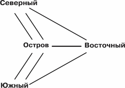 Золотой билет. P, NP и границы возможного