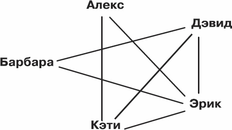 Золотой билет. P, NP и границы возможного