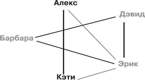 Золотой билет. P, NP и границы возможного