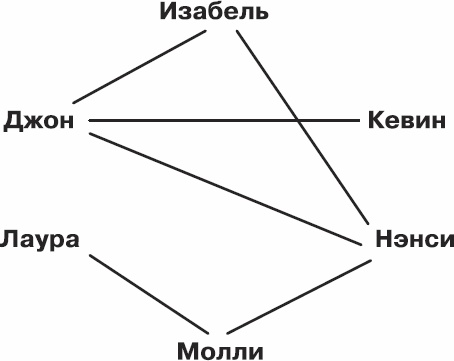 Золотой билет. P, NP и границы возможного