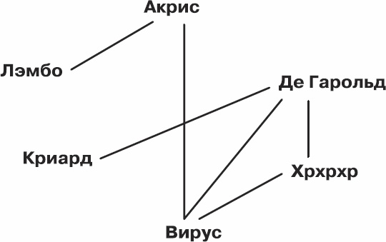 Золотой билет. P, NP и границы возможного