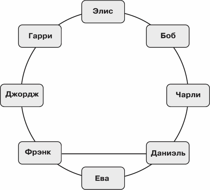 Золотой билет. P, NP и границы возможного