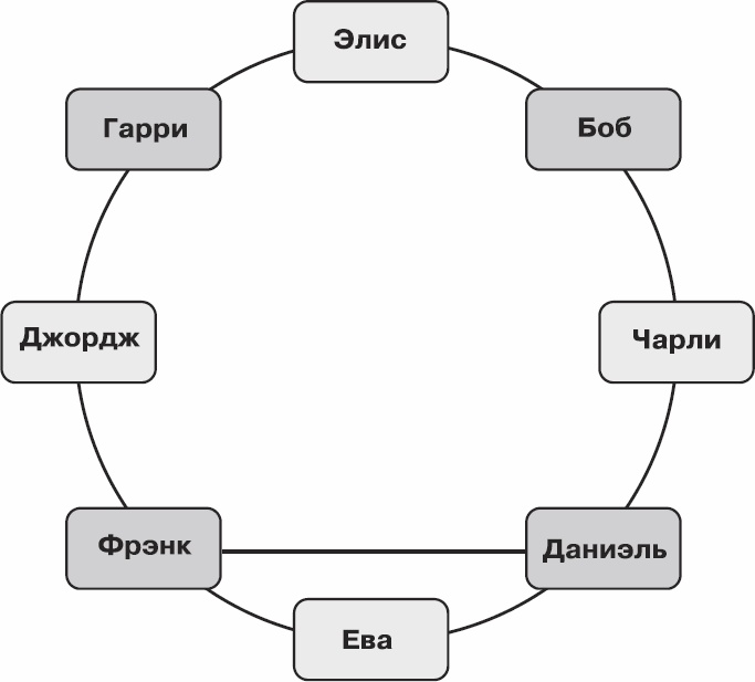 Золотой билет. P, NP и границы возможного