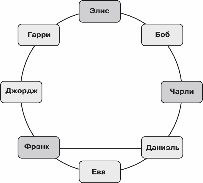 Золотой билет. P, NP и границы возможного