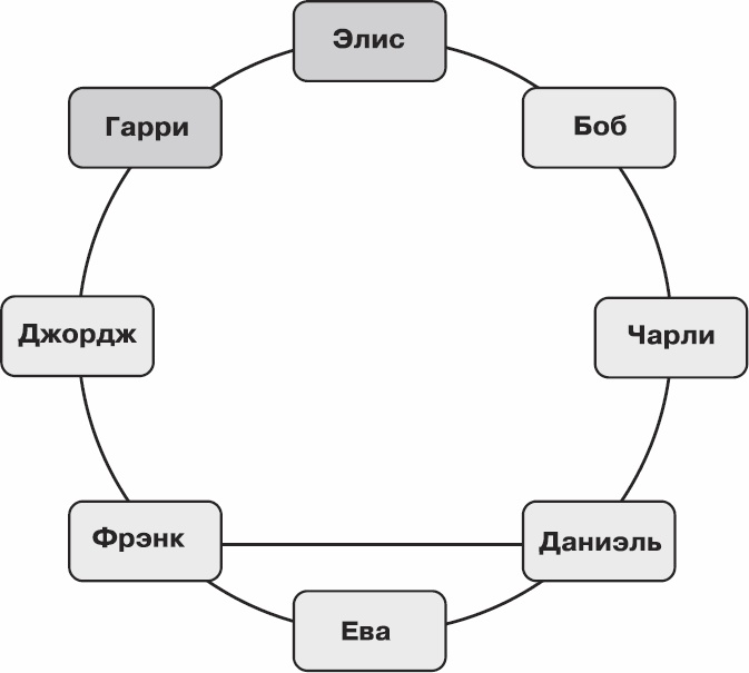 Золотой билет. P, NP и границы возможного