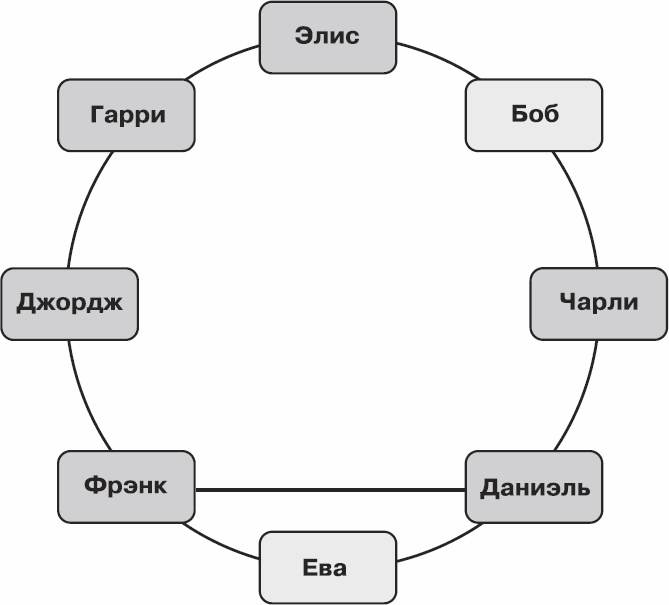 Золотой билет. P, NP и границы возможного