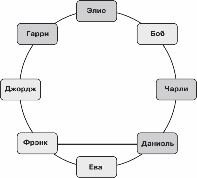 Золотой билет. P, NP и границы возможного