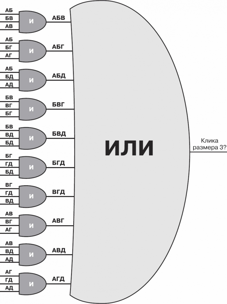 Золотой билет. P, NP и границы возможного