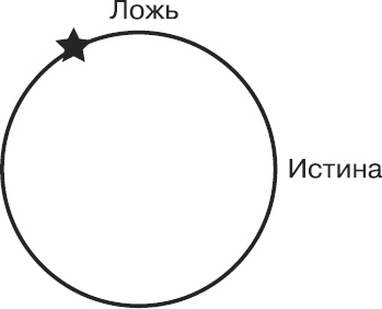 Золотой билет. P, NP и границы возможного