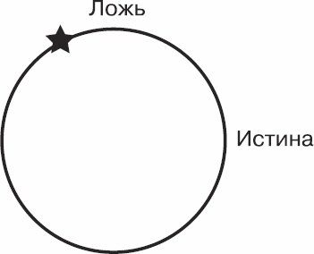 Золотой билет. P, NP и границы возможного