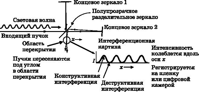 Абсолютный минимум. Как квантовая теория объясняет наш мир