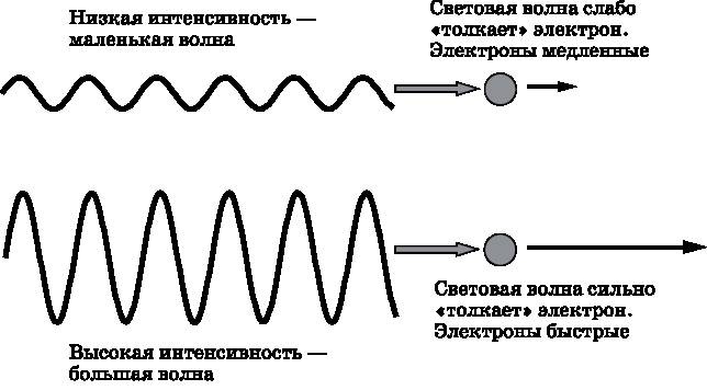 Абсолютный минимум. Как квантовая теория объясняет наш мир