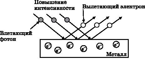 Абсолютный минимум. Как квантовая теория объясняет наш мир