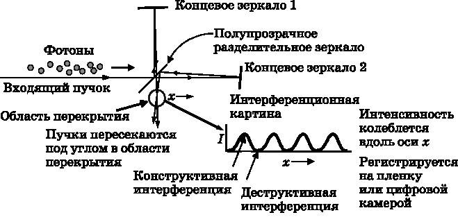 Абсолютный минимум. Как квантовая теория объясняет наш мир