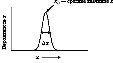 Абсолютный минимум. Как квантовая теория объясняет наш мир