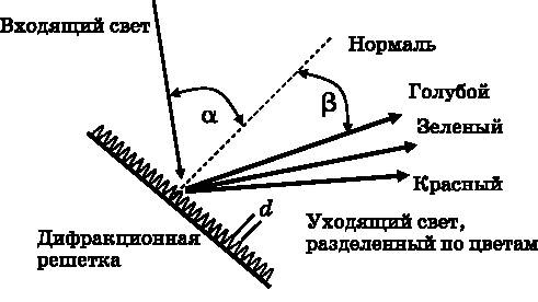 Абсолютный минимум. Как квантовая теория объясняет наш мир