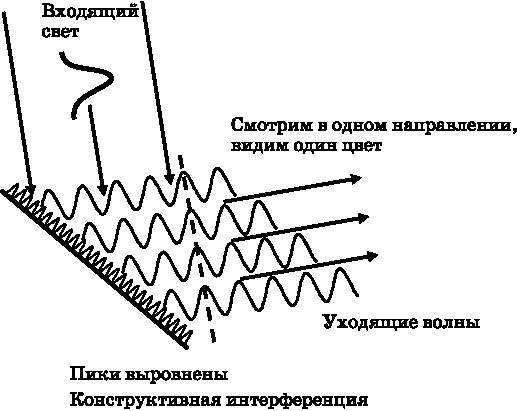 Абсолютный минимум. Как квантовая теория объясняет наш мир