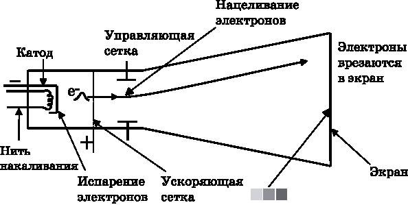 Абсолютный минимум. Как квантовая теория объясняет наш мир