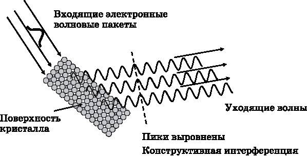 Абсолютный минимум. Как квантовая теория объясняет наш мир