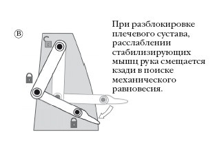 Диагностика и лечение позвоночника. Уникальная система доктора А. М. Уриа