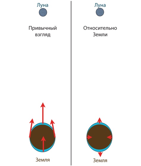 Интерстеллар: наука за кадром