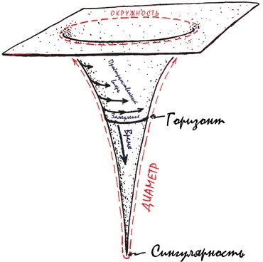 Интерстеллар: наука за кадром