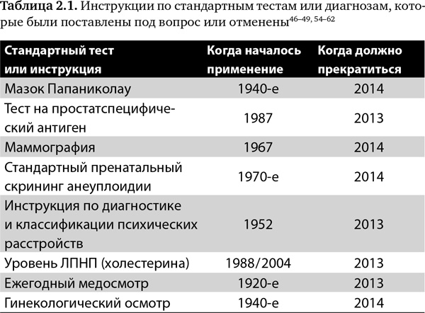 Будущее медицины. Ваше здоровье в ваших руках