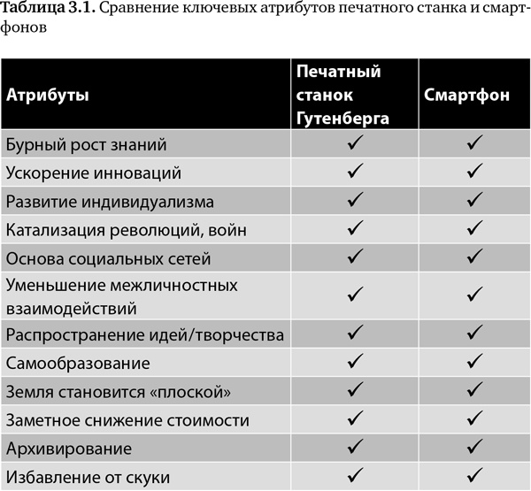 Будущее медицины. Ваше здоровье в ваших руках