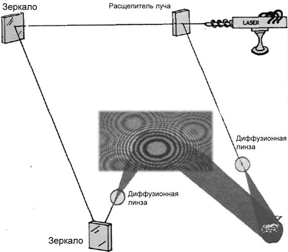 Голографическая Вселенная. Новая теория реальности