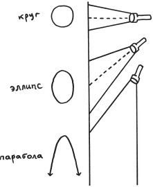 Возвращение времени. От античной космогонии к космологии будущего