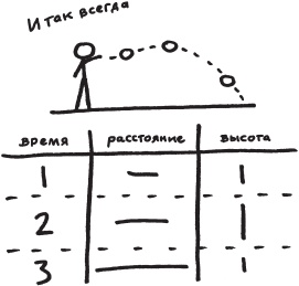 Возвращение времени. От античной космогонии к космологии будущего