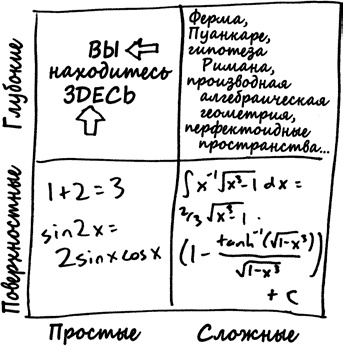 Как не ошибаться. Сила математического мышления