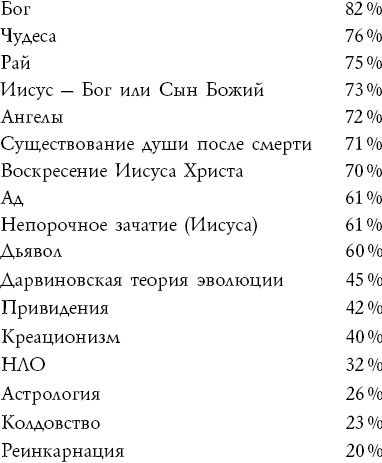 Тайны мозга. Почему мы во все верим