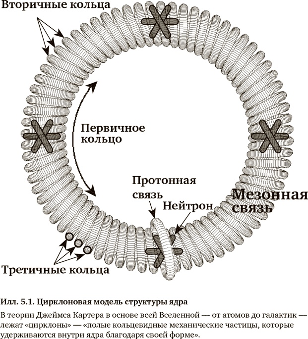 Скептик. Рациональный взгляд на мир